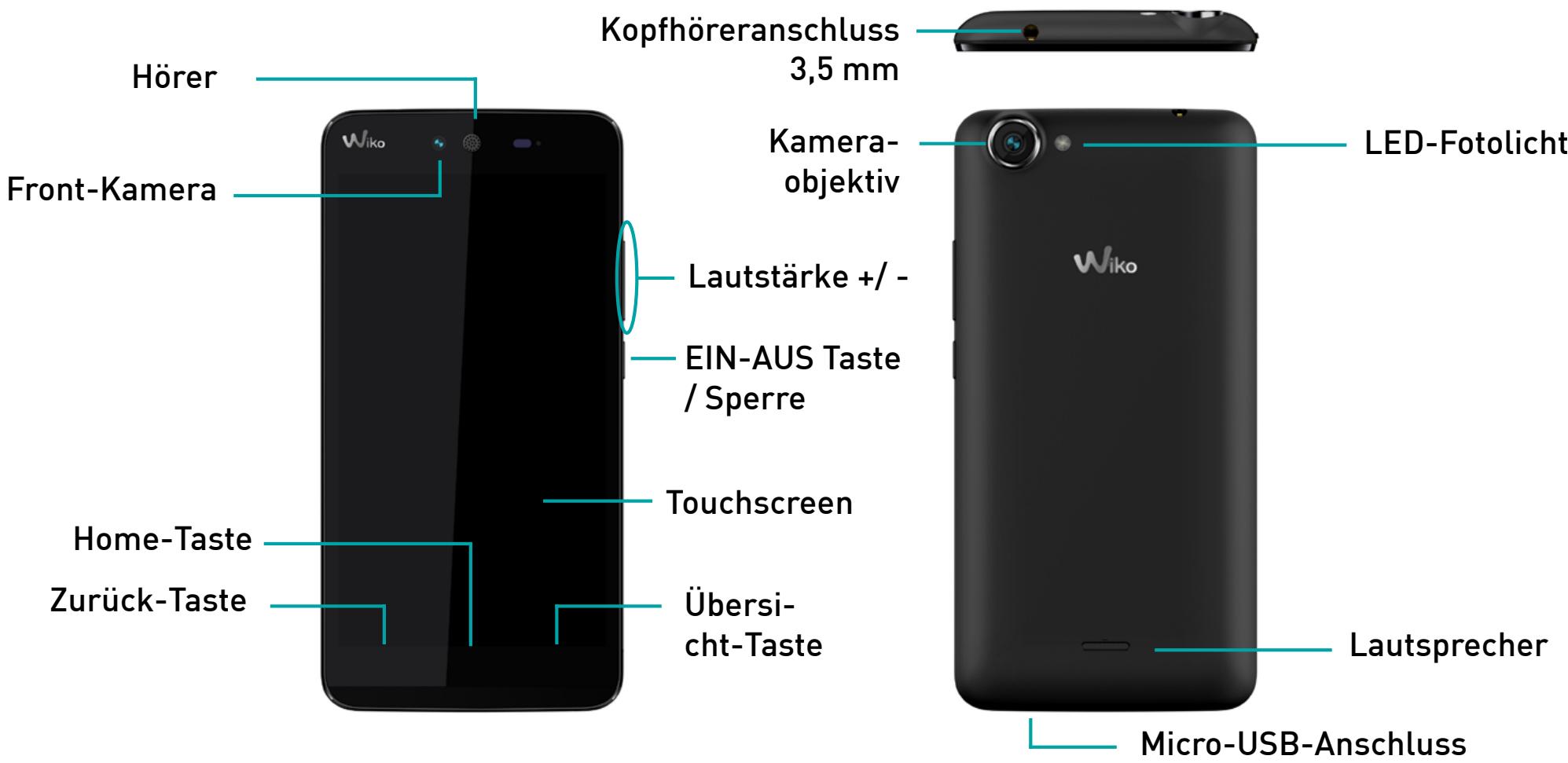 Kopfhöreranschluss 3,5 mm Hörer Front-Kamera LED-Fotolicht Kamera- objektiv Lautstärke +/- - EIN-AUS Taste /Sperre Touchscreen Home-Taste Zurück-Taste Übersi- cht-Taste Micro-USB-Anschluss Wiko Lautsprecher