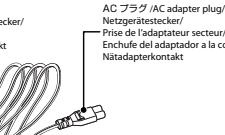 NIKON ADAPTATEUR SECTEUR EH-62C - 1
