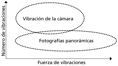 NIKON AF-S VR MICRO-NIKKOR 105MM F 2.8 IF-ED - Modelo de reduccion de vibracion (VR II) - 1