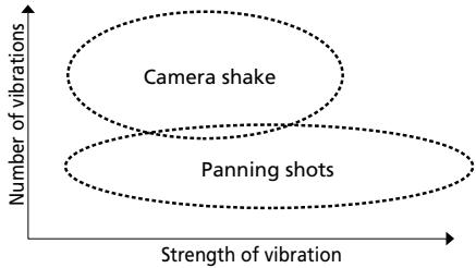 NIKON AF-S VR MICRO-NIKKOR 105MM F 2.8 IF-ED - Basic concept of vibration reduction - 1