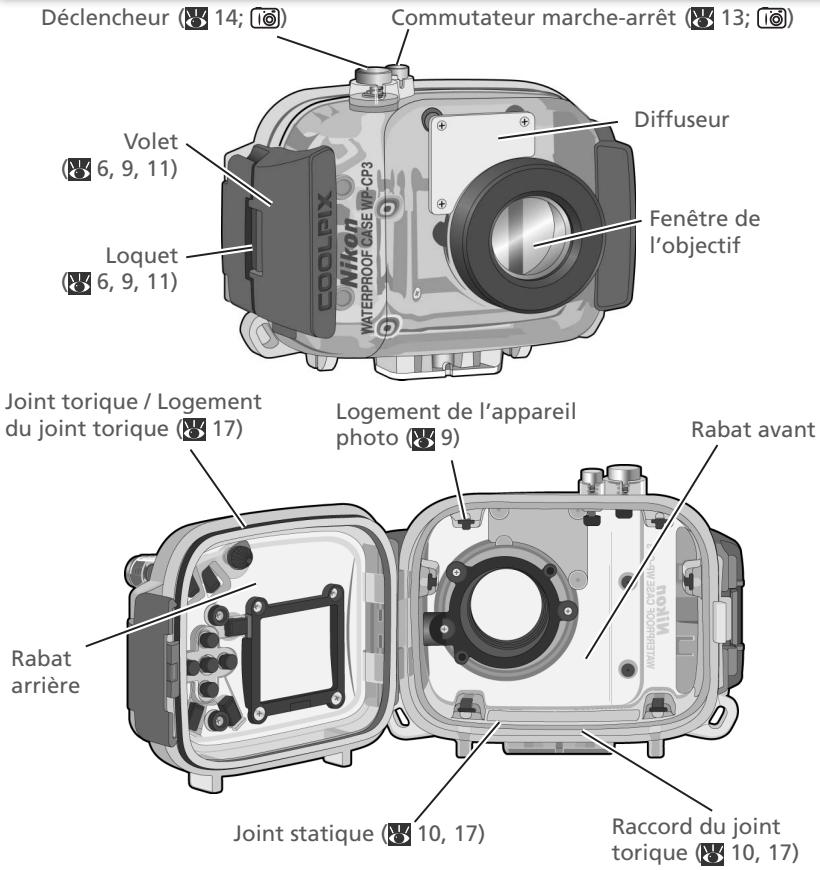 NIKON CAISSON ETANCHE WP-CP3-JUSQU-A 40 M DE PROFONDEUR - Descriptif du WP-CP3 - 1
