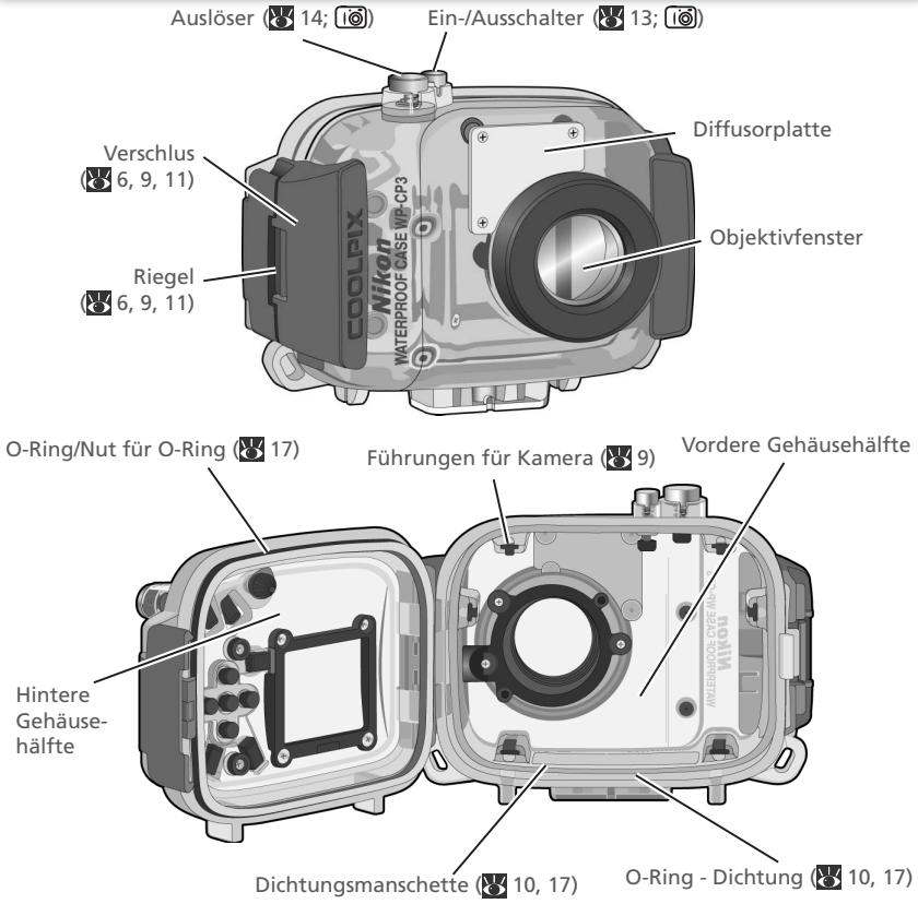 NIKON CAISSON ETANCHE WP-CP3-JUSQU-A 40 M DE PROFONDEUR - Das Unterwassergehäuse WP-CP3 in der Übersicht - 1