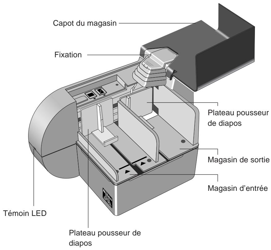 NIKON CHARGEUR DE DIAPOSITIVES SF-100 - Nettoyage de l'unité - 2