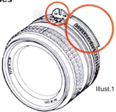 NIKON FA - AI-S Nikkor: An Updated Version of AI-Nikkor Lenses - 1