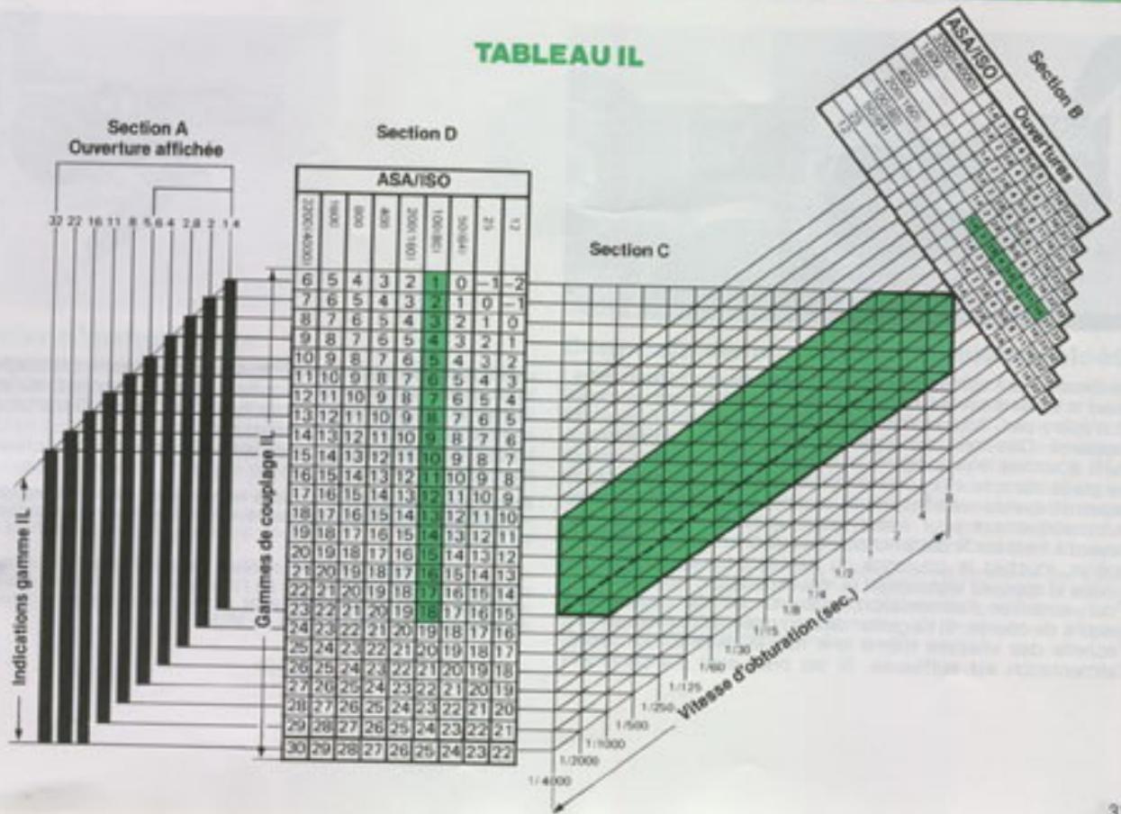 NIKON FE2 - ■ Mesure à ouverture réelle - 1