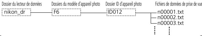 NIKON L-ENREGISTREUR DE DONNEES MV-1 - Dossiers des données de prise de vue et fichiers sur une carte mémoire - 1