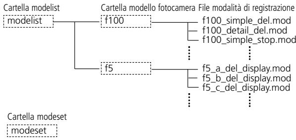NIKON L-ENREGISTREUR DE DONNEES MV-1 - Impostazione/modifica della modalità di registrazione di F5/F100 - 1
