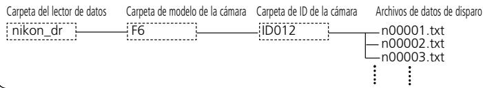 NIKON L-ENREGISTREUR DE DONNEES MV-1 - Carpetas y ARCHivos de datos de disparo en la tarjeta de memoria - 1