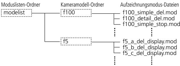 NIKON L-ENREGISTREUR DE DONNEES MV-1 - Einstellung/Änderung des Aufzeichnungsmodus von F5/F100 - 1