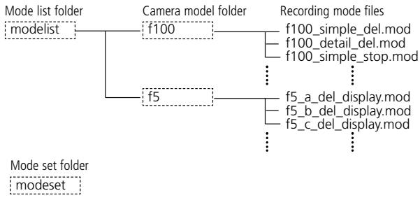 NIKON L-ENREGISTREUR DE DONNEES MV-1 - For shooting data storage - 1