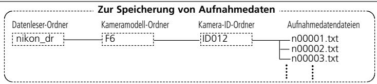 NIKON L-ENREGISTREUR DE DONNEES MV-1 - Aufnahmedatenordner und -dateien auf Speicherkarten - 1