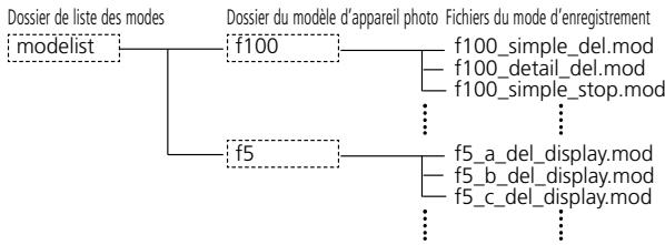 NIKON L-ENREGISTREUR DE DONNEES MV-1 - Configurer/modifier le mode d'enregistrement du f5/f100 - 1