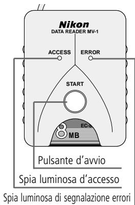 NIKON L-ENREGISTREUR DE DONNEES MV-1 - Funzionamento di base - 2