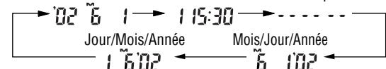 NIKON LITE TOUCH ZOOM 110S-QD - Sélectionnez l'indicateur date/heure en appuyant sur le bouton mode. - 1