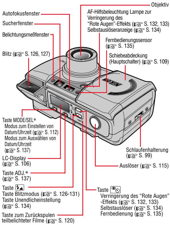 NIKON LITE TOUCH ZOOM 140ED-QD - Teile und Bedienelemente der Kamera (Gehäuse) - 1