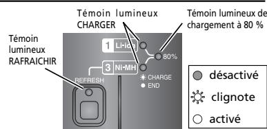 NIKON MULTI-CHARGEUR MH-19 - Indicateurs lumineux - 1