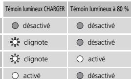 NIKON MULTI-CHARGEUR MH-19 - Indicateurs lumineux - 2