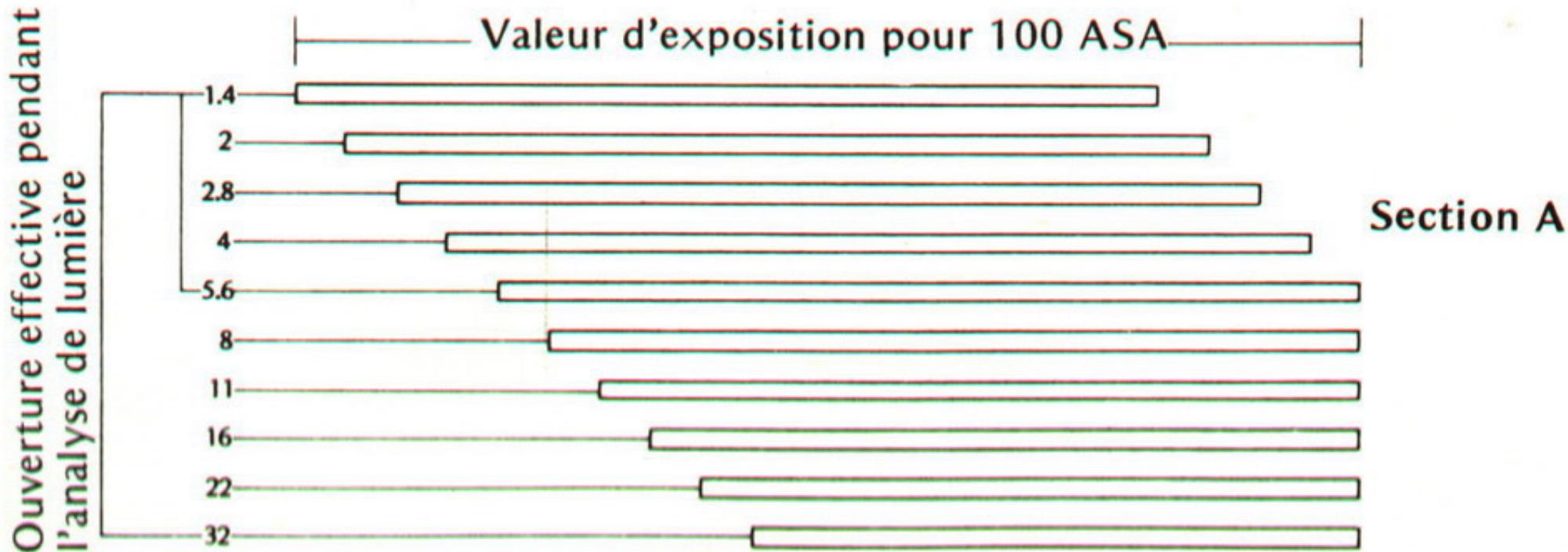 NIKON NIKKORMAT EL1 - Analyse de la lumière "a ouverture réelle - 1