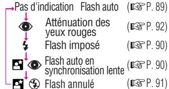 NIKON NUVIS 300 - Sélection du mode de flash - 2