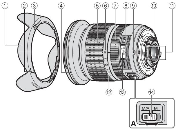 NIKON AF-S DX 10-24MM F3.5-4.5G ED - Legenda - 1