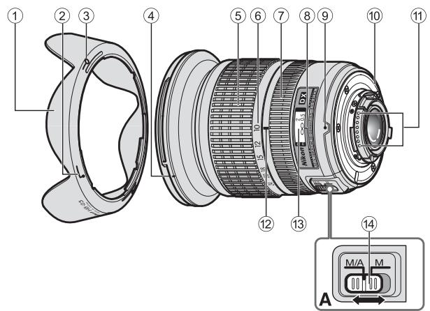 NIKON AF-S DX 10-24MM F3.5-4.5G ED - # - 1