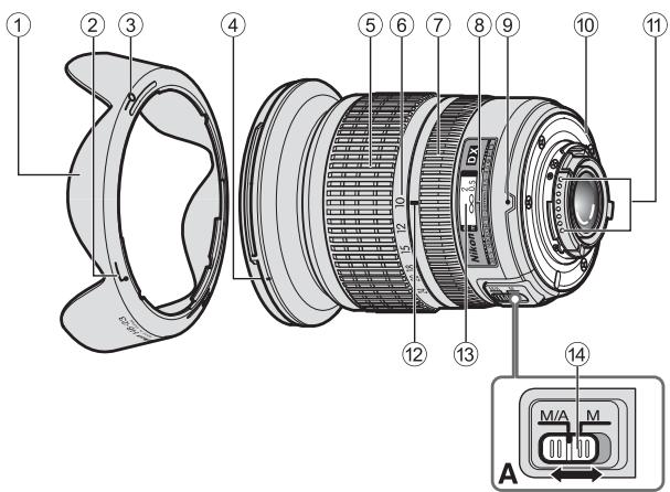 NIKON AF-S DX 10-24MM F3.5-4.5G ED - ■ Nomenclature - 1