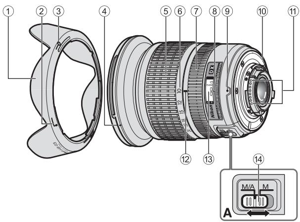 NIKON AF-S DX 10-24MM F3.5-4.5G ED - ■ Nomenclatura - 1