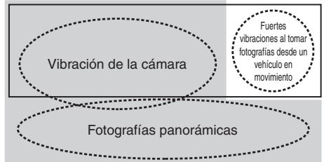 NIKON AF-S NIKKOR 24-120MM F-4G ED VR - - Modelo de reducción de la vibración (VR II) - Conceptos Basics sobre la reducción de la vibración - 1