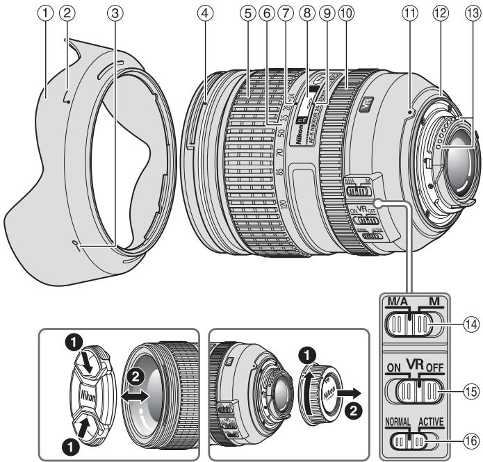 NIKON AF-S NIKKOR 24-120MM F-4G ED VR - Terminologie - 1