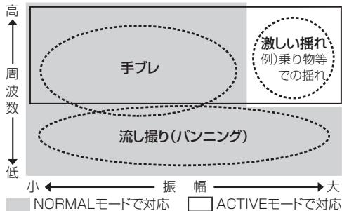 NIKON AF-S NIKKOR 24-120MM F-4G ED VR - 手PRE補正機能(VRⅡ) - 1