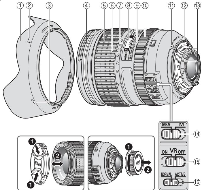 NIKON AF-S NIKKOR 24-120MM F-4G ED VR - 各部の名称 - 1