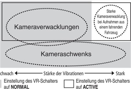 NIKON AF-S NIKKOR 24-120MM F-4G ED VR - Grundlegende Funktionsweise des Bildstabilisators - 1