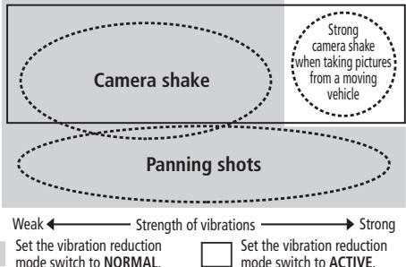 NIKON AF-S NIKKOR 24-120MM F-4G ED VR - UH←SueeJeJQeJQeJnN→MO - 1