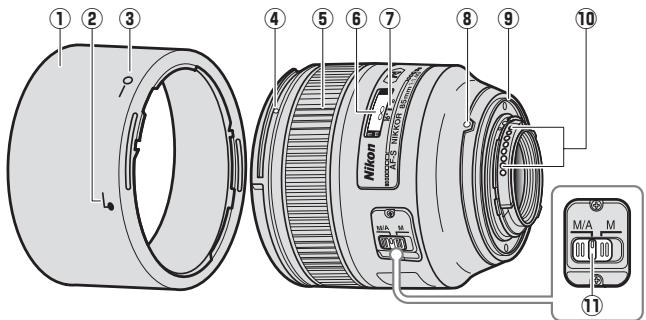 NIKON AF-S NIKKOR 85MM F-1.4G - ■ Objektivets delar - 1