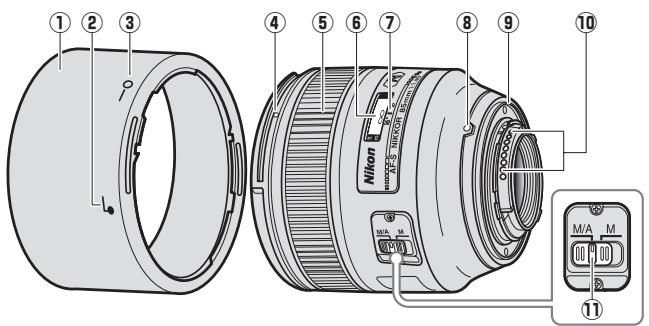 NIKON AF-S NIKKOR 85MM F-1.4G - 1