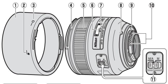 NIKON AF-S NIKKOR 85MM F-1.4G - 1