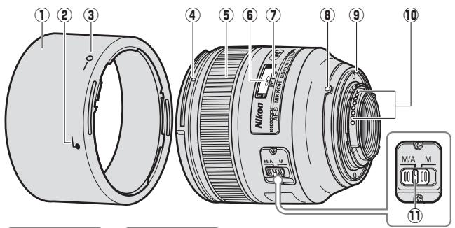 NIKON AF-S NIKKOR 85MM F-1.4G - Objektivkomponenten - 1