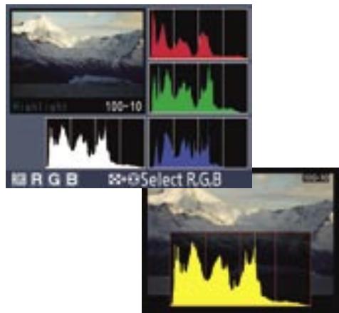 NIKON EYEPIECE CUP DK-10 - RGB Histograms - 1