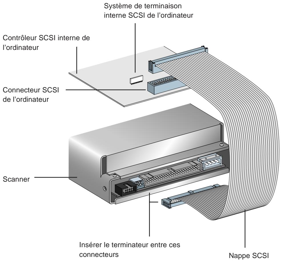 NIKON LS-20E - Régler une chaine SCSI avec le scanner - 1