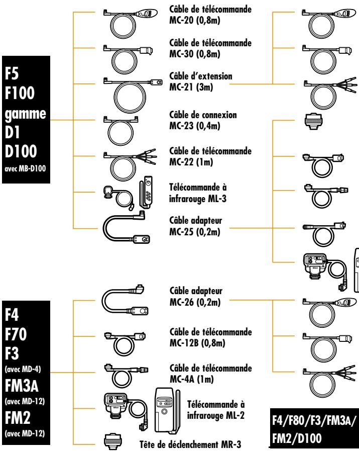 NIKON SPEEDLIGHT SB-16B - Poignée-alimentation MB-10 - 35