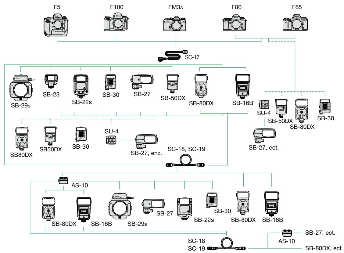 NIKON SPEEDLIGHT SB-23 - SYSTEME DE FLASH TTL - 1