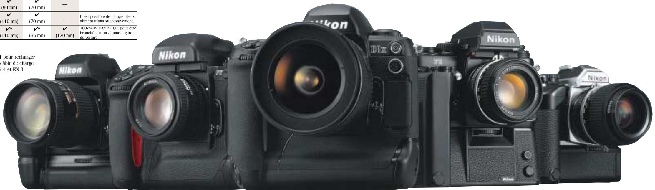 NIKON SPEEDLIGHT SB-27 - Adaptateur pour fixation sur pied AH-3 - 1