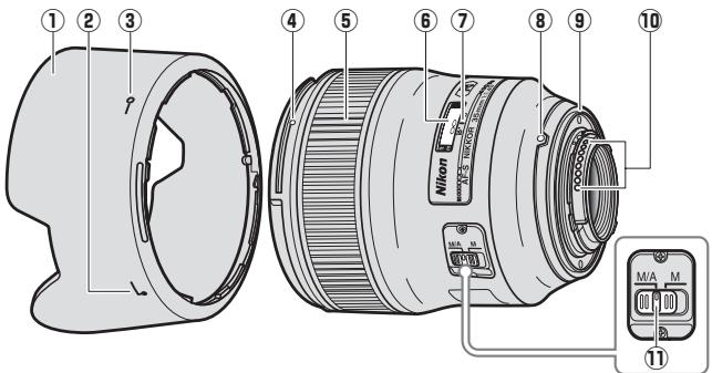 NIKON AF NIKKOR 35MM F-1.4G - Componenti dell'obiettivo - 1