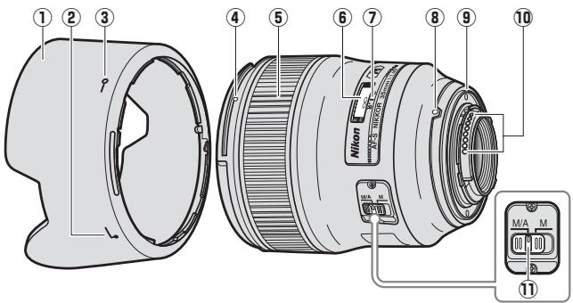 NIKON AF NIKKOR 35MM F-1.4G - Parties de l'objectif - 1