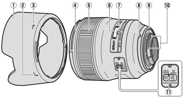 NIKON AF NIKKOR 35MM F-1.4G - Parts of the Lens - 1
