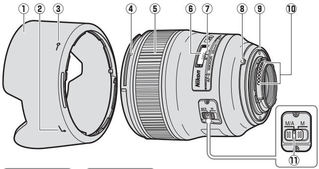 NIKON AF NIKKOR 35MM F-1.4G - Objektivkomponenten - 1