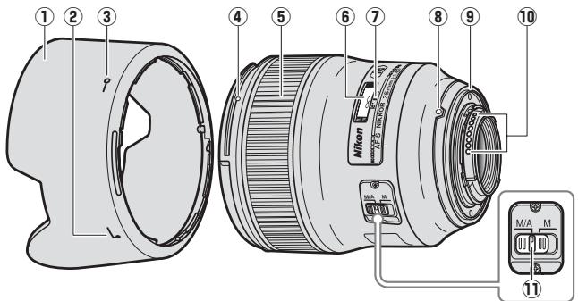 NIKON AF NIKKOR 35MM F-1.4G - 1