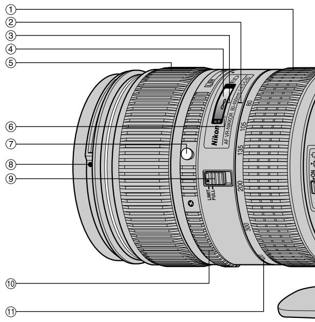 NIKON AF VR ZOOM-NIKKOR 80-400MM F4.5-5.6D - 三脚力米兰或lens为取付的末移动之和軌倒的扎切了如故之因可有之 - 1