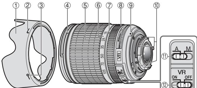 NIKON AF-S DX NIKKOR 18-105MM F-3.5-5.6G ED VR - Nomenclature - 1