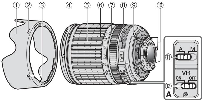 NIKON AF-S DX NIKKOR 18-105MM F-3.5-5.6G ED VR - ():参照頁 - 1
